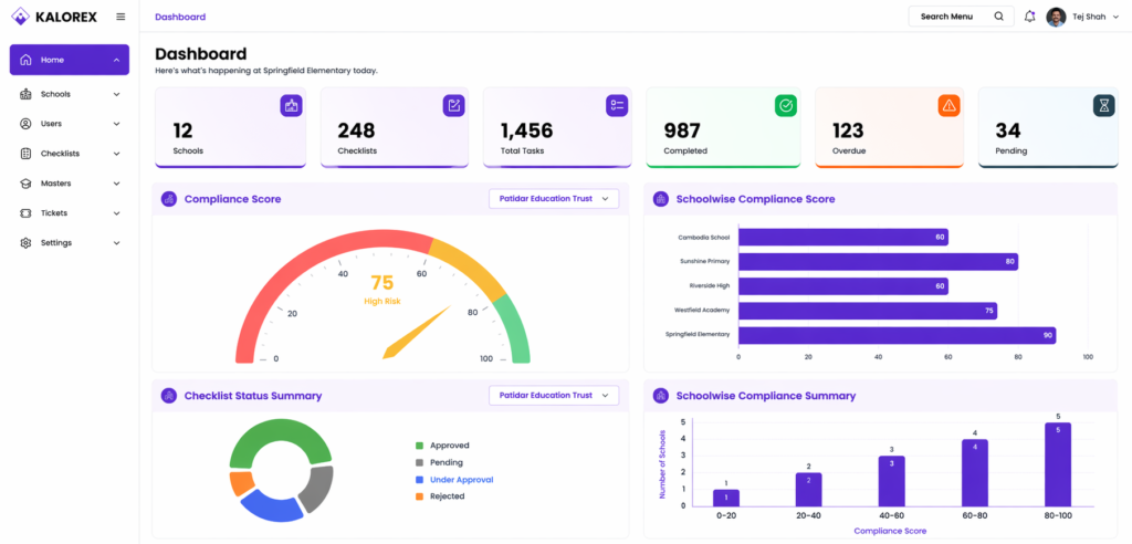 Modern analytics dashboard interface